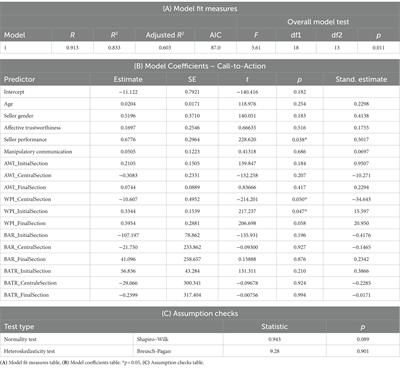 Neuroselling: applying neuroscience to selling for a new business perspective. An analysis on teleshopping advertising